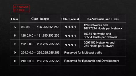 Image result for Different Types of IP Addresses