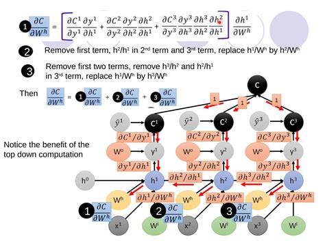 Backpropagation Algorithm & Gradient Descent Algorithm Project 的图像结果
