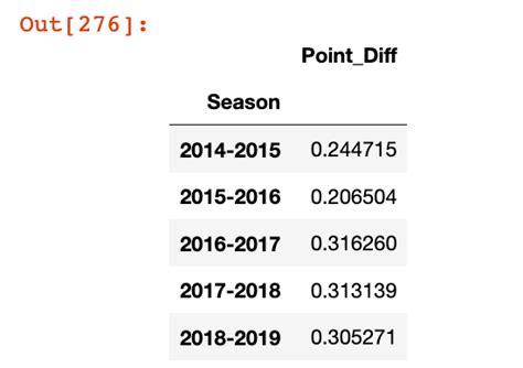 Python PivotTable 的图像结果