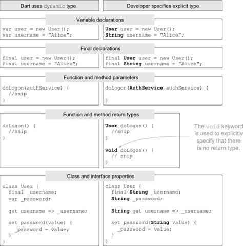 Python Dynamic Type 的图像结果