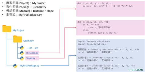 Entity Module in Python 的图像结果