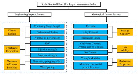 Quantitative Characterization and Risk Classification of Frac Hit in ...