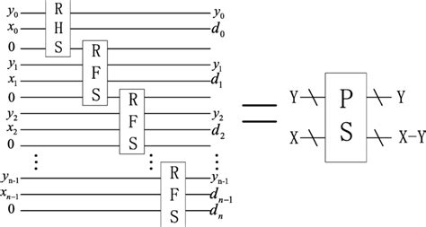 Image result for Parallel Subtractor