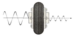 Image result for RF Coupling
