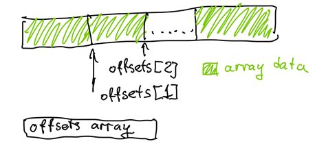 Jagged Array Flowchart in Java 的图像结果