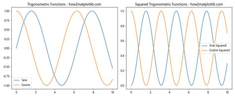 Image result for Pyplot Subplot Python