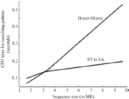 Image result for Boyer-Moore Algorithm for Pattern Searching