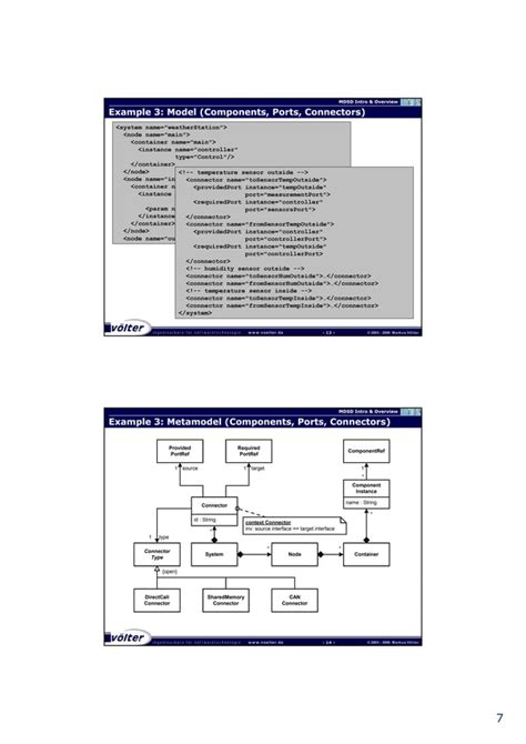 Model-driven Application Development 的图像结果