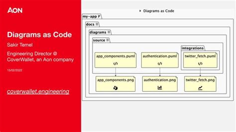 Image result for Basic Coding Diagrams