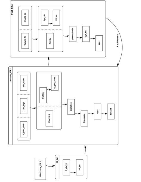 Image result for Decoder Block Diagram