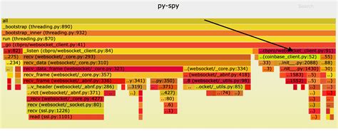 Spy Scripts Using Python 的图像结果