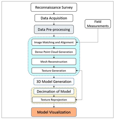 Photogrammetry 的图像结果