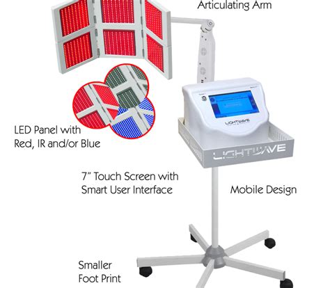 Image result for Using Relief Wave Pro