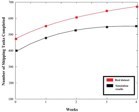 A Novel Method for General Hierarchical System Modeling via Colored ...