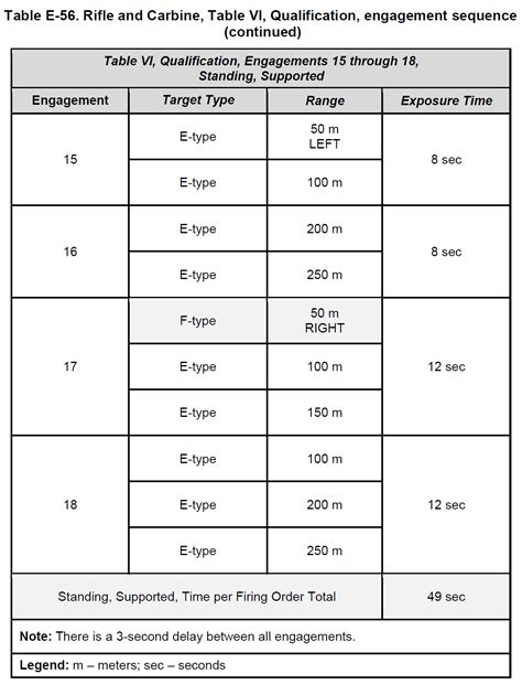 Table VI - The Integrated Weapons Training Strategy Explained