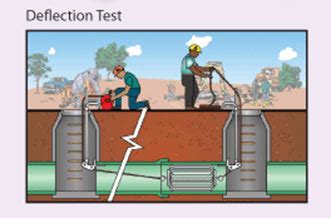 Image result for Mandrel Testing Pipe
