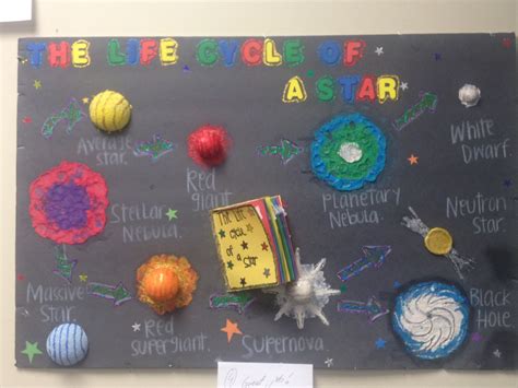 Science Supernova 的图像结果