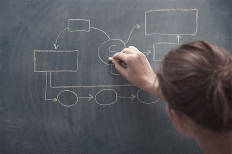 Mapping Out a Process 的图像结果