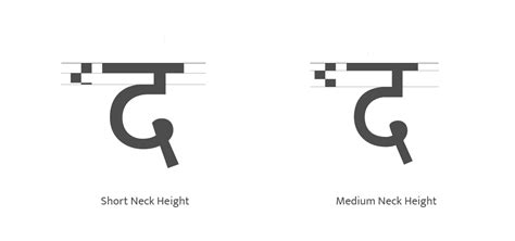 Terminology of Devanagari Typefaces