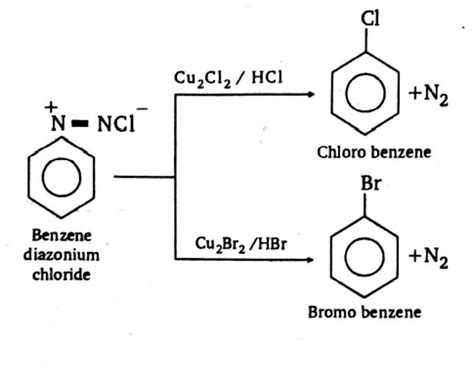 Which of the following yield both alkahe and alkene?