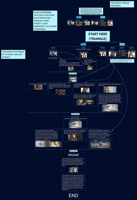 Image result for Triangle Movie Ending Explained