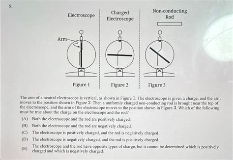 Image result for Neutral Electroscope