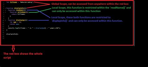Image result for Lexical Scope JavaScript