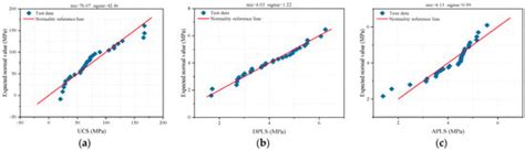 Prediction of Uniaxial Compression Strength of Limestone Based on the ...