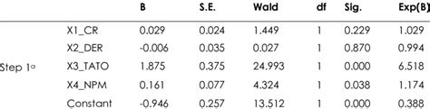 Equation for Logistic Regression Model 的图像结果