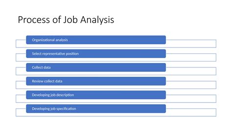 Process of Job Analysis- Chapter- 3.pptx