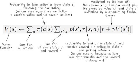 RL with Python Tutorial 的图像结果