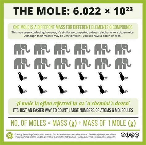 Chemistry Moles Explained 的图像结果