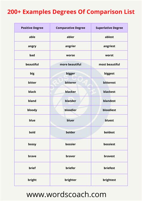 Comparison Template Excel - prntbl.concejomunicipaldechinu.gov.co
