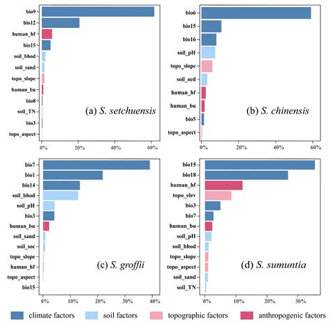 Unraveling the Effects of Climate Change and Human Activity on ...