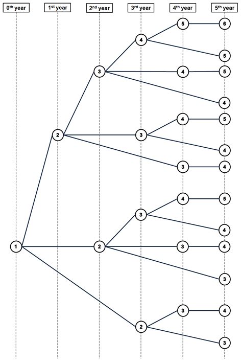 Image result for Tree-Like Algorithm Path Finding