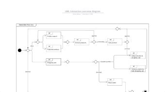 Crea diagramas de bloques online gratis | Lucidchart