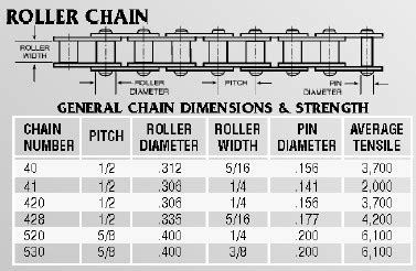 Image result for Drive Chain Size Chart