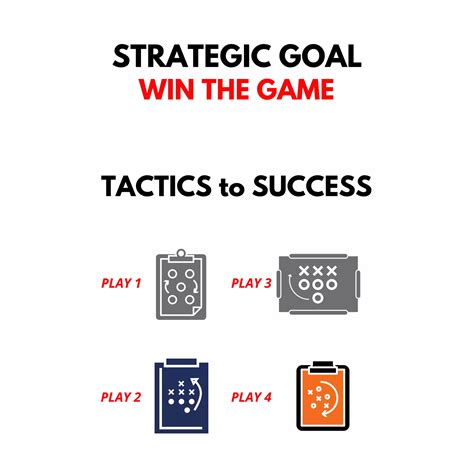 Strategy versus Tactics | PDF