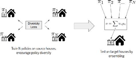 Image result for Learning Parallel Policies at Once