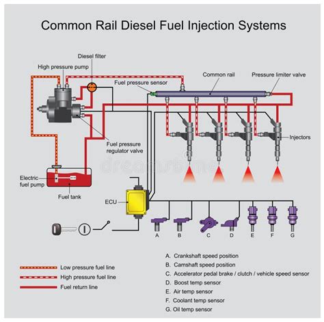 Image result for Common-Rail Diesel Fuel Injection System