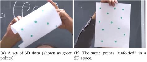 Image result for Setting Up PCA