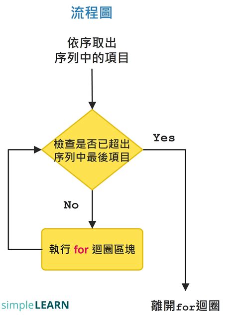 Stop Loop in Python 的图像结果