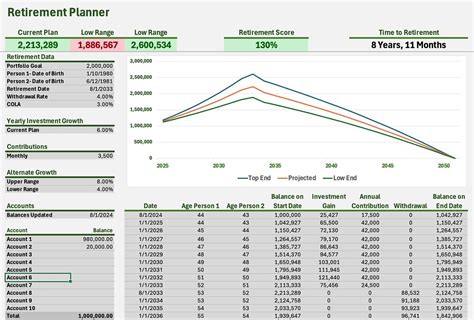 Deferred Comp Retirement Calculator 的图像结果