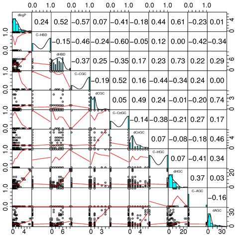 Compatibility Model between Encapsulant Compounds and Antioxidants by ...