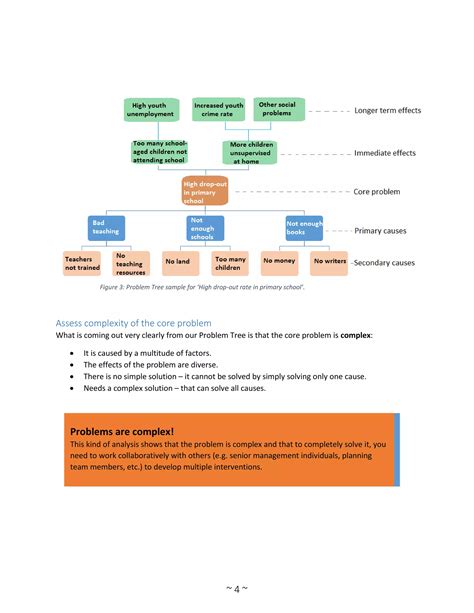 Image result for Problem Analysis and Countermeasurements