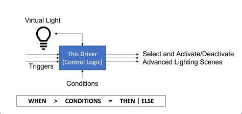 Image result for Right Hand Lighting Driver Module