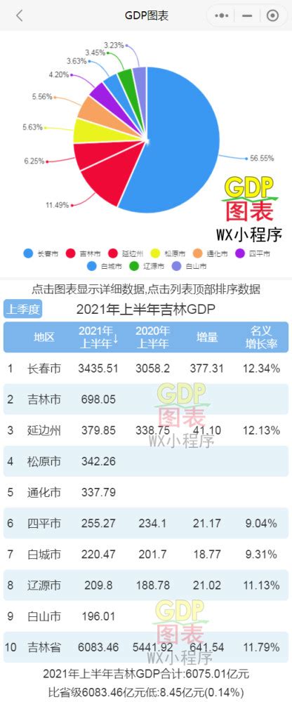 2021年1-4月长春房地产企业销售业绩排行榜_腾讯新闻