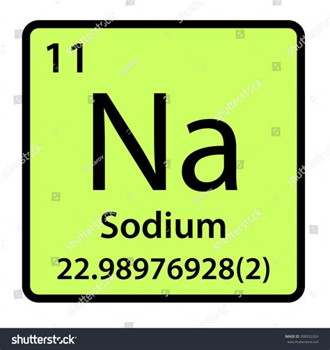 Sodium Periodic Table
