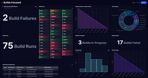 Azure DevOps Pipelines Overview 的图像结果