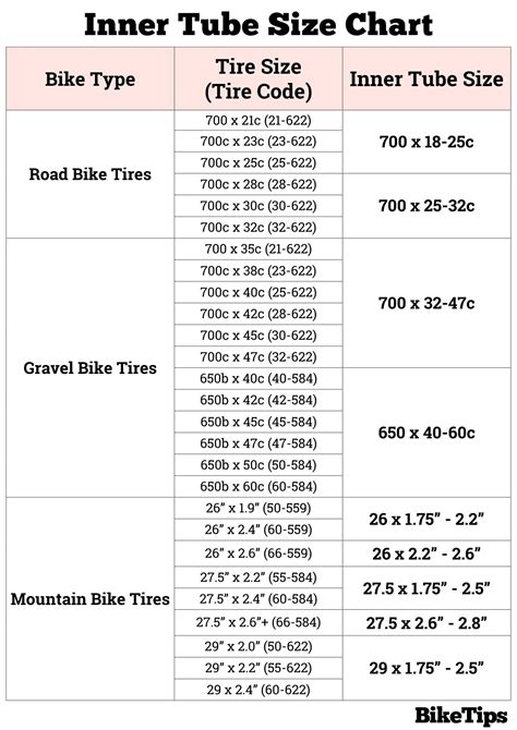 What Size Inner Tube Do I Need For My Bike? [With Bike Inner Tube Size ...